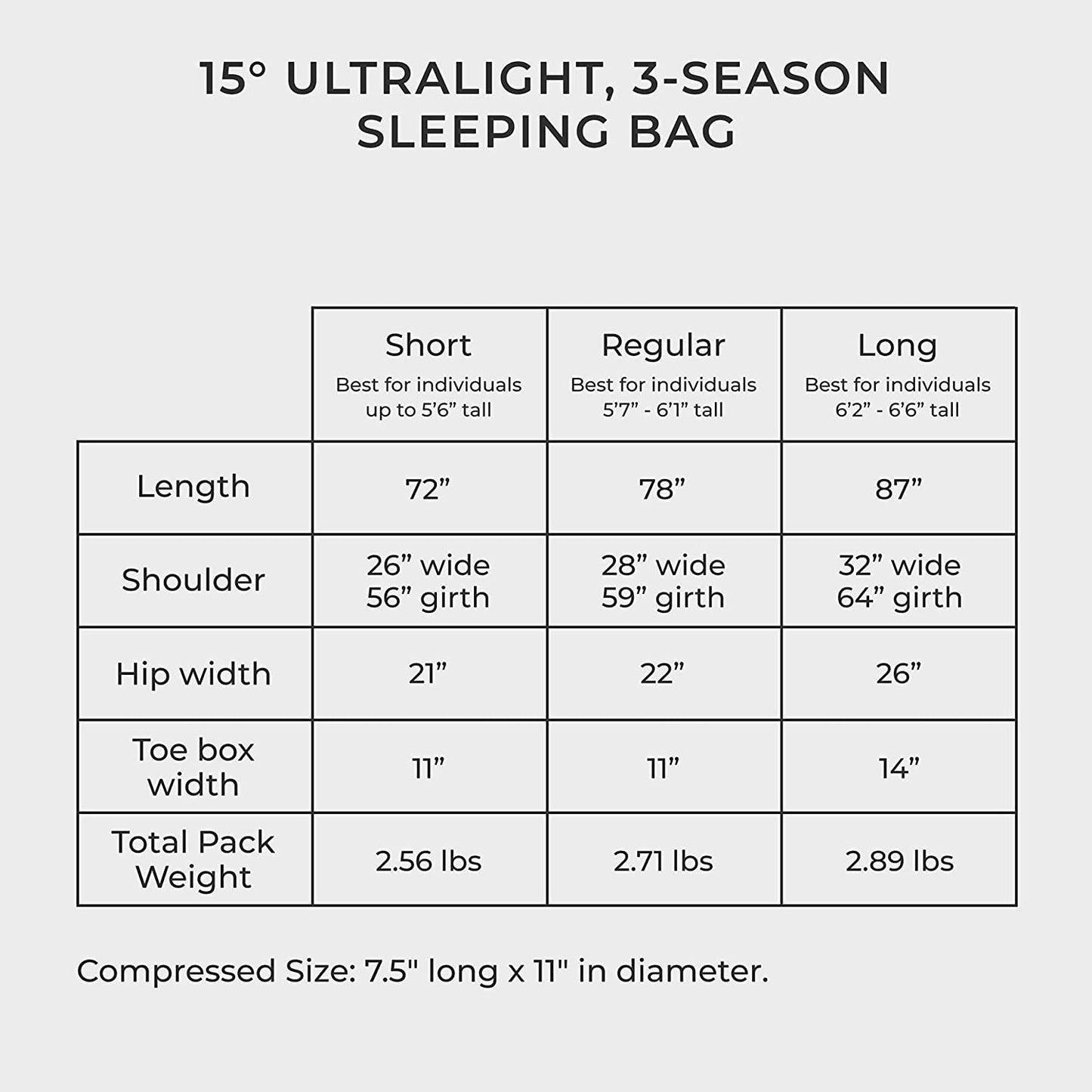 Quandary 15°F Cold Weather Mummy Hiking & Backpacking Sleeping Bag - Duck down 650 FP 3 Season Sleeping Bags for Adults - Ultralight with Compression Stuff Sack