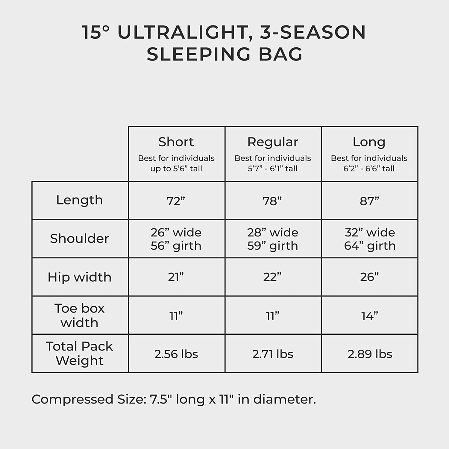 Quandary 15°F Cold Weather Mummy Hiking & Backpacking Sleeping Bag - Duck down 650 FP 3 Season Sleeping Bags for Adults - Ultralight with Compression Stuff Sack